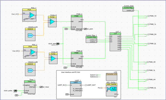 PSoC Creator schematic